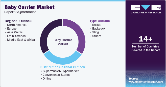 Global Baby Carrier Market Report Segmentation