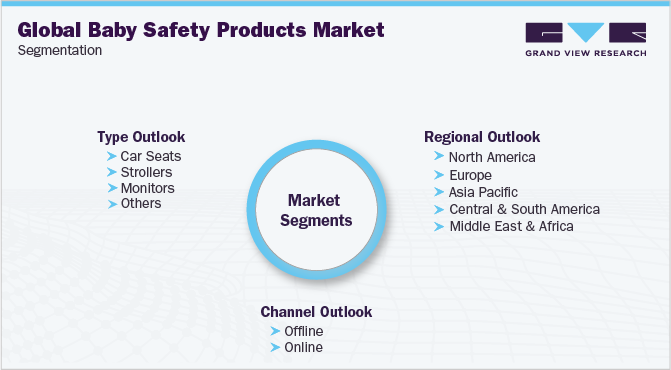 Baby Safety Products Market - Industry, Size, Share, Growth 2022-2028
