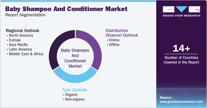 Global Baby Shampoo And Conditioner Market Report Segmentation