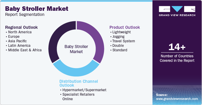 Global Baby Stroller Market Report Segmentation