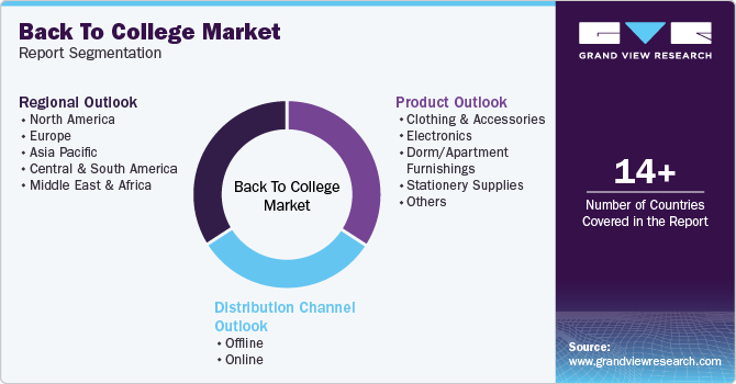 Global Back To College Market Report Segmentation