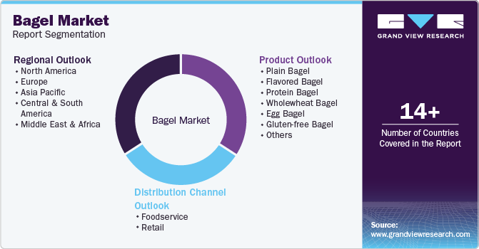 Global Bagel Market Report Segmentation