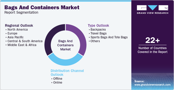 Global Bags And Containers Market Report Segmentation Global Bags And Containers Market Report Segmentation