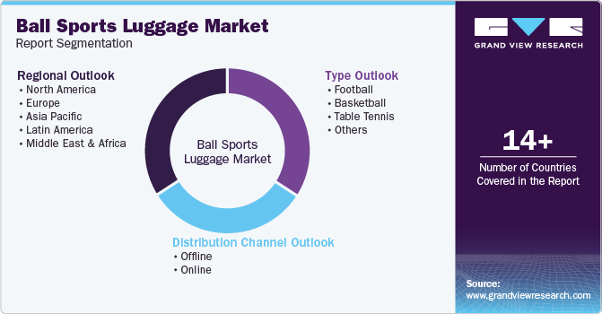 Global Ball Sports Luggage Market Report Segmentation