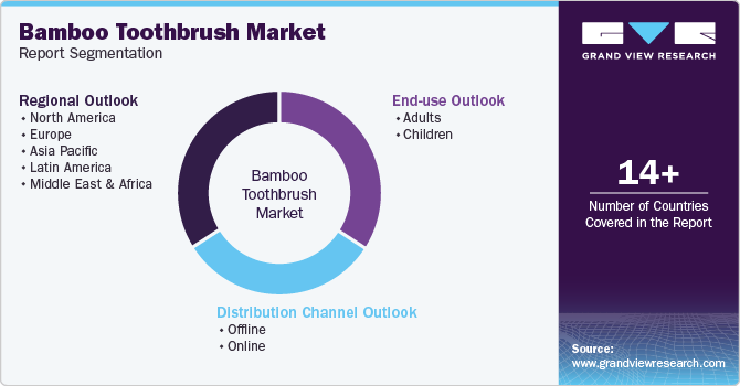 Global Bamboo Toothbrush Market Report Segmentation