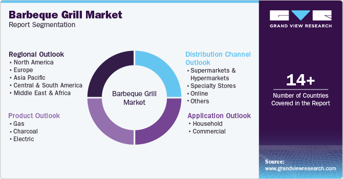 Global Barbeque Grill Market Report Segmentation