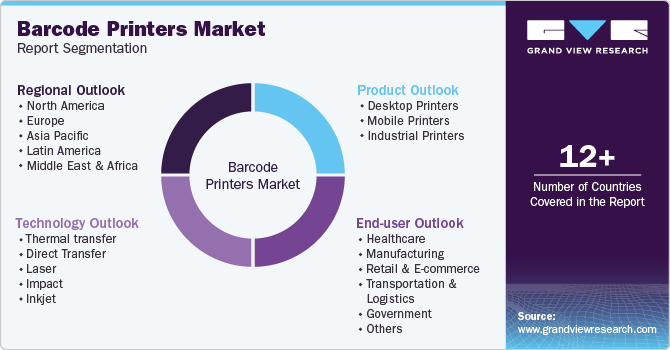 Global Barcode Printers Market Report Segmentation