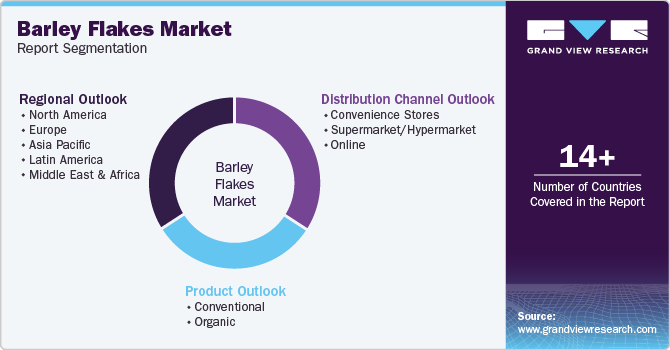 Global Barley Flakes Market Report Segmentation