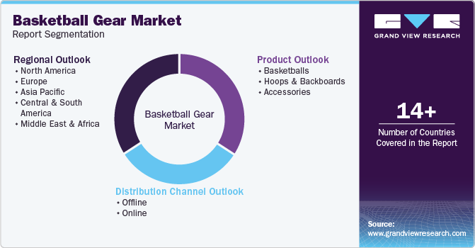 Global Basketball Gear Market Report Segmentation