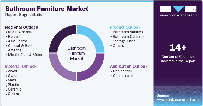 Global Bathroom Furniture Market Report Segmentation