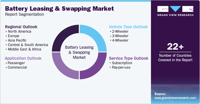 Global Battery Leasing & Swapping Market Report Segmentation