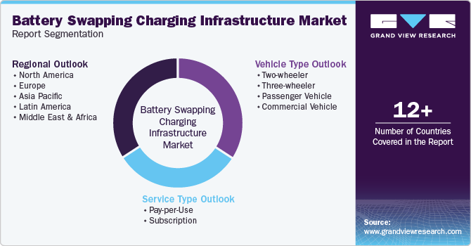 Global Battery Swapping Charging Infrastructure Market Report Segmentation