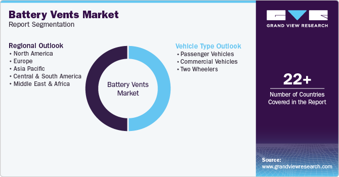 Global Battery Vents Market Report Segmentation