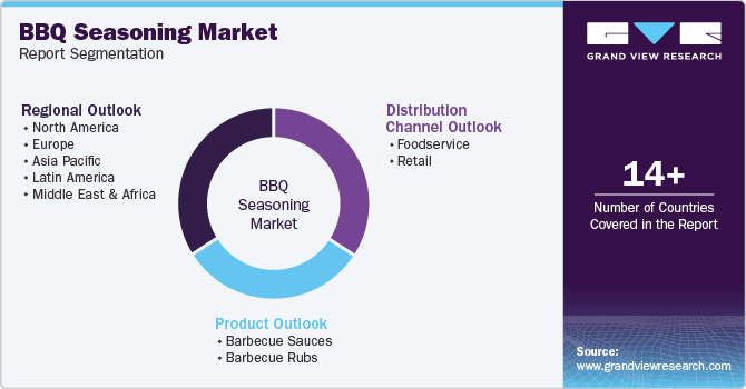 Global BBQ Seasoning Market Report Segmentation