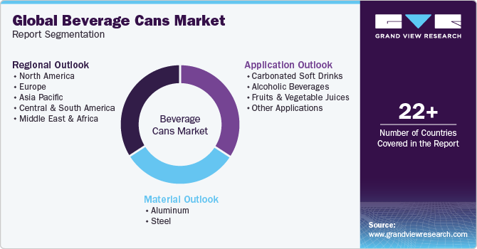 Beverage Cans Market Report Segmentation