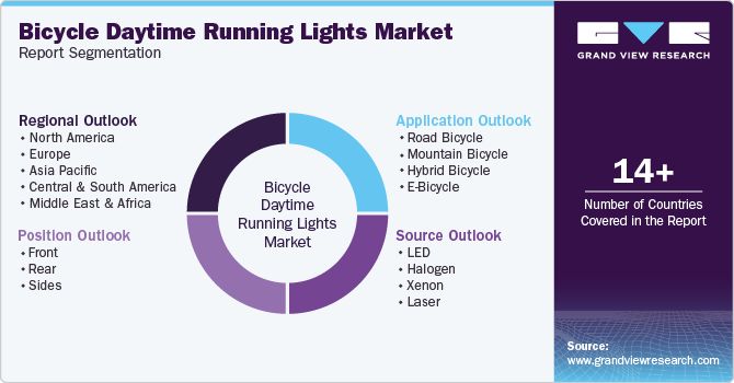 Global Bicycle Daytime Running Lights Market Report Segmentation