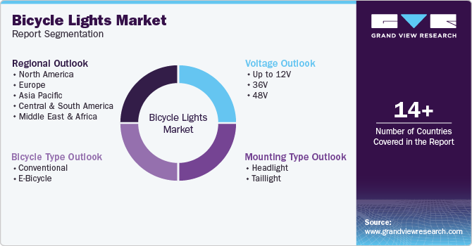 Global Bicycle Lights Market Report Segmentation