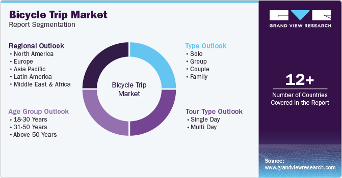 Global Bicycle Trip Market Report Segmentation