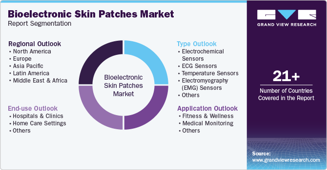 Global Bioelectronic Skin Patches Market Report Segmentation Global Bioelectronic Skin Patches Market Report Segmentation