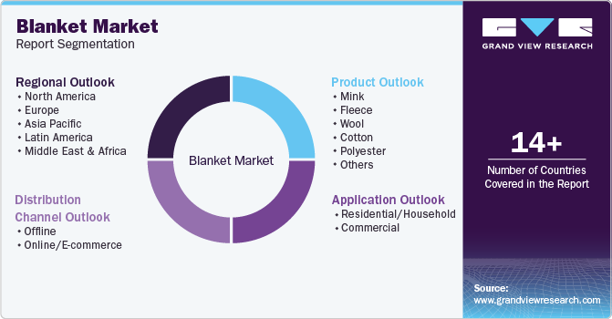 Global Blanket Market Report Segmentation