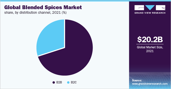 Blended Spices Market Size, Share & Growth Report, 2030
