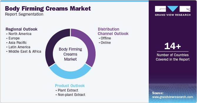 Global Body Firming Creams Market Report Segmentation