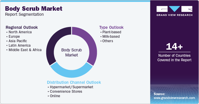 Global Body Scrub Market Report Segmentation