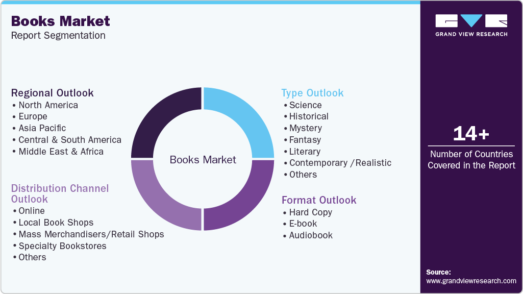 Global Books Market Report Segmentation Global Books Market Report Segmentation