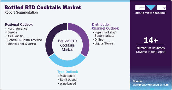 Global Bottled RTD Cocktails Market Report Segmentation