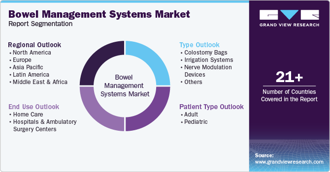 Global Bowel Management Systems Market Report Segmentation