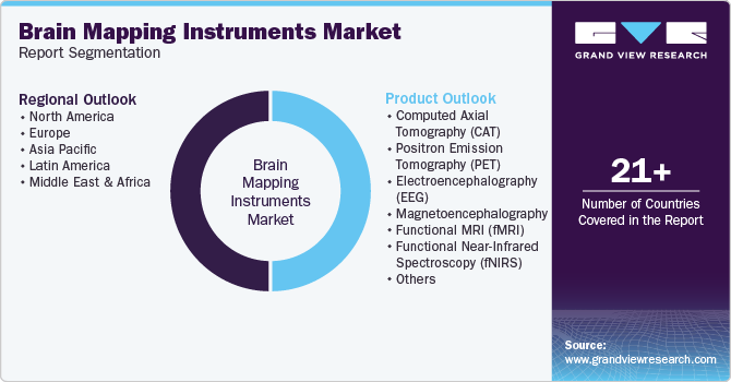 Global Brain Mapping Instruments Market Report Segmentation