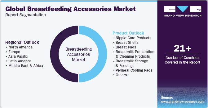 Global Breastfeeding Accessories Market Report Segmentation