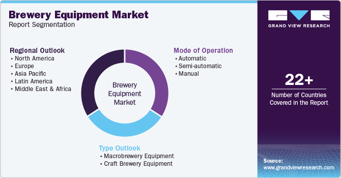 Global Brewery Equipment Market Report Segmentation