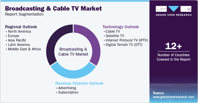 Global Broadcasting & Cable TV Market Report Segmentation