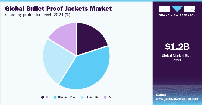 EFFICACY OF BULLET-PROOF JACKETS PURCHASED IN ASSAM - efficacy of