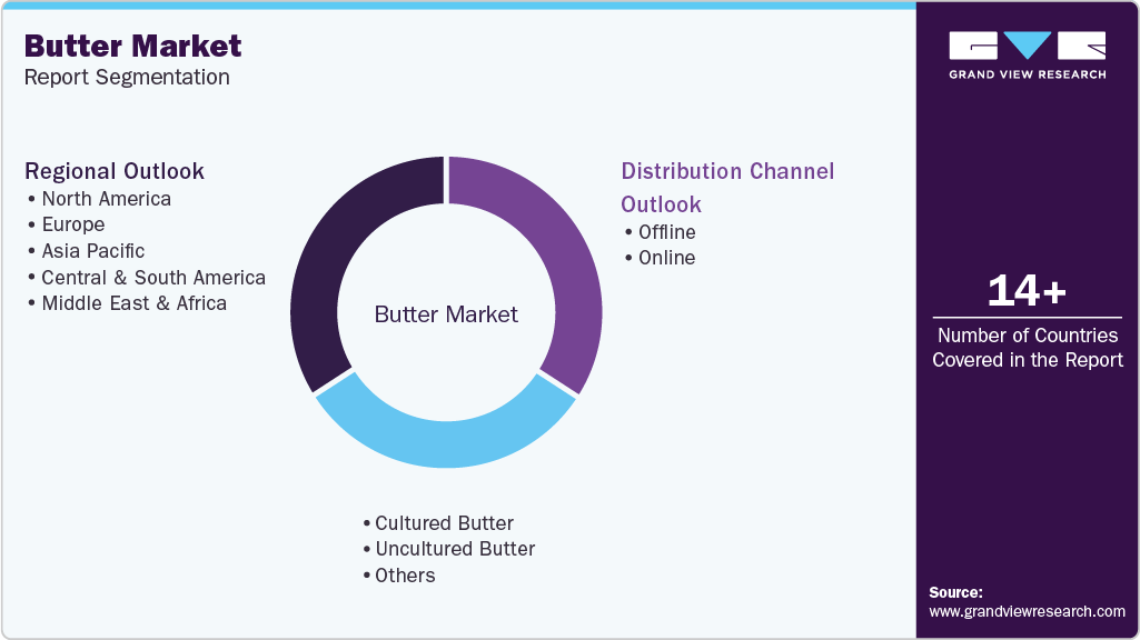 Global Butter Market Report Segmentation Global Butter Market Report Segmentation