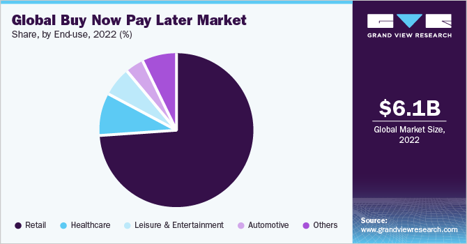 54 Buy Now Pay Later Statistics to Unveil Payments Trends