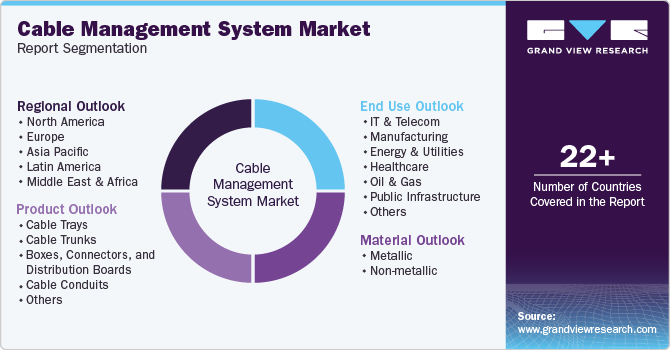 Global Cable Management Market Report Segmentation