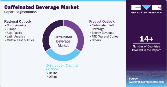 Global Caffeinated Beverage Market Report Segmentation