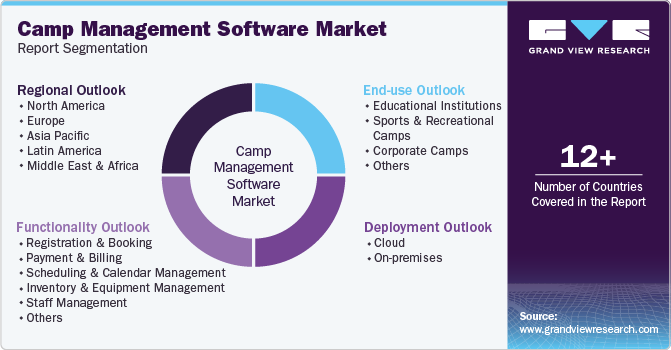 Global Camp Management Software Market Report Segmentation