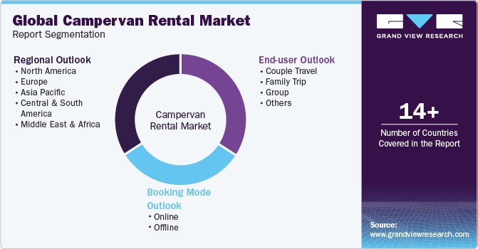 Global Campervan Rental Market Report Segmentation