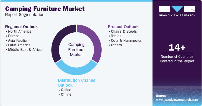 Global Camping Furniture Market Report Segmentation