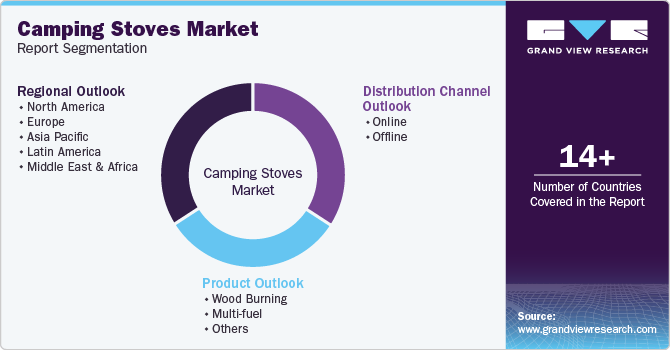 Global Camping Stoves Market Report Segmentation