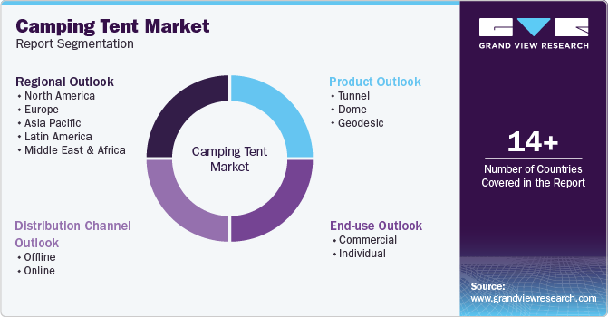 Global Camping Tent Market Report Segmentation