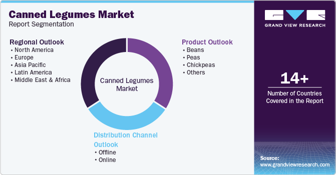 Global Canned Legume Market Report Segmentation