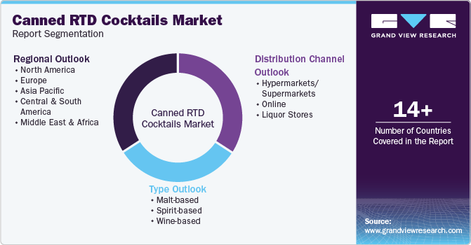 Global Canned RTD Cocktails Market Report Segmentation