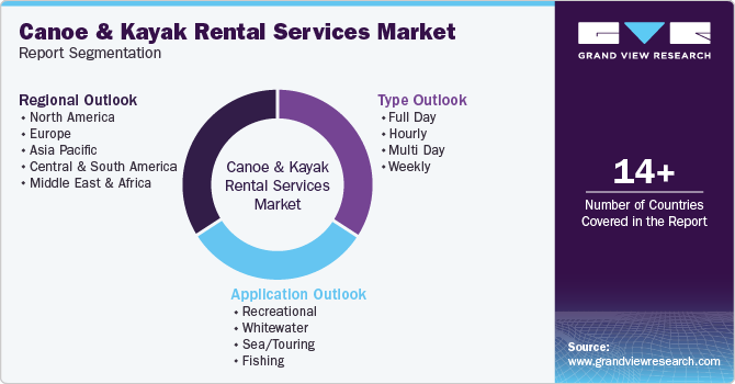 Global Canoe And Kayak Rental Services Market Report Segmentation