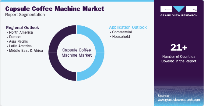 Global Capsule Coffee Machine Market Report Segmentation