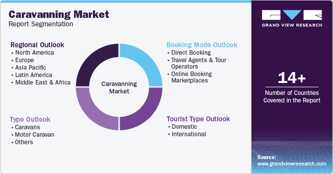 Global Caravanning Market Report Segmentation