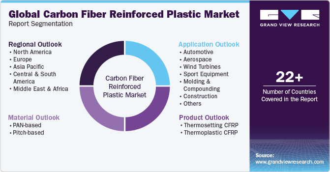 Thermoplastic Carbon Fiber Resin Market Size, Share, and Growth